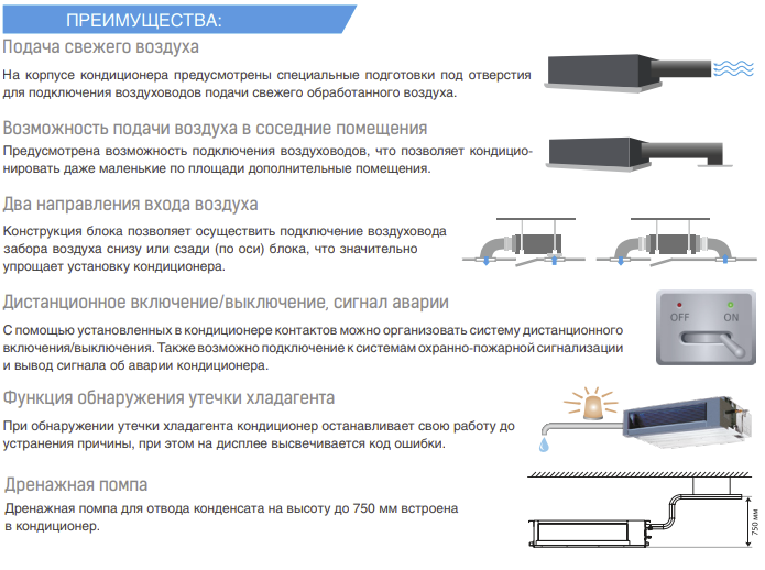 Короб для кондиционера внутренний декоративный